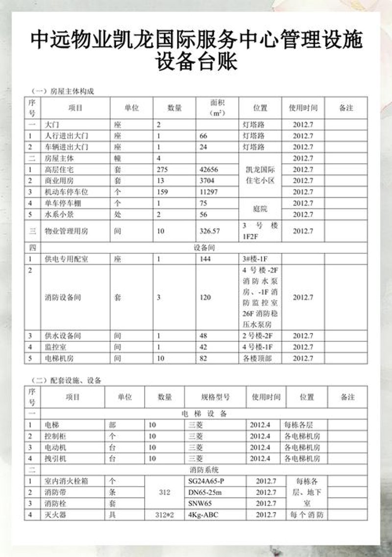 实验室资产管理:科学规范与高效保障