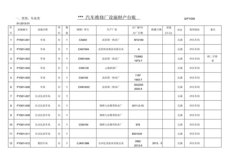 设备台账管理在制造行业的应用与挑战