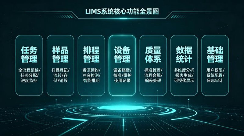 选购指南:如何高效管理实验室设备